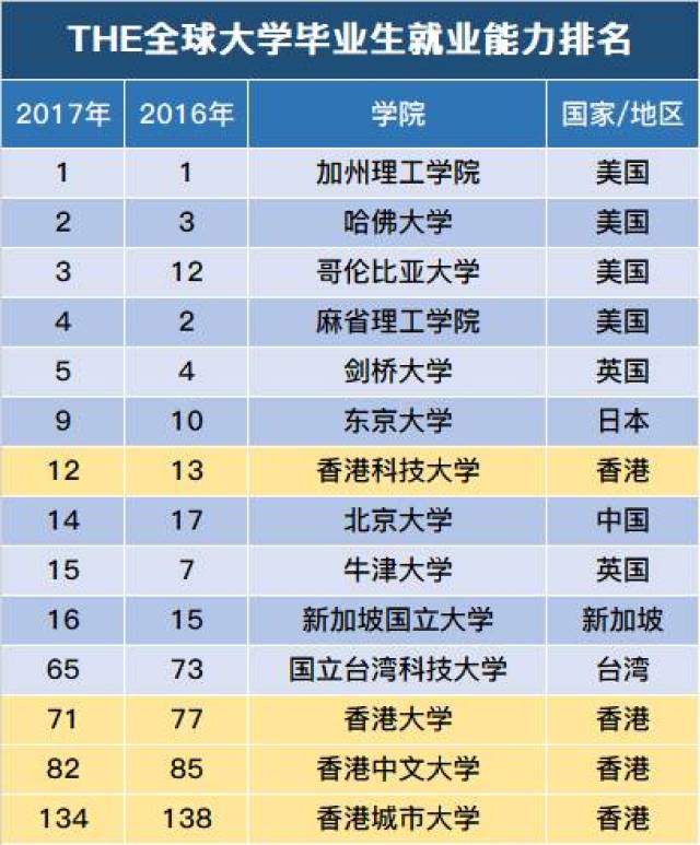 人力资源大学排名_青岛大学人力资源管理(3)