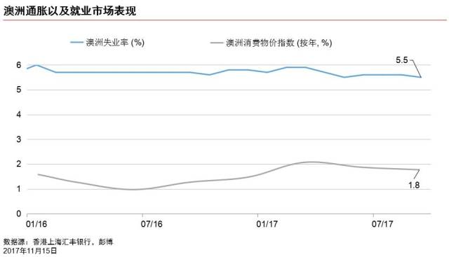 汇丰外汇专家解读近期新西兰及澳大利亚数据,透析纽元及澳元走势|汇市评论