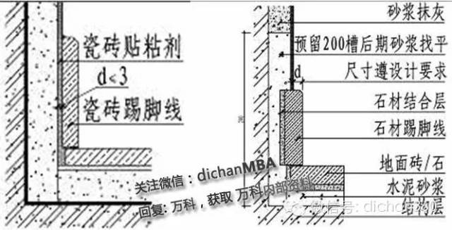 万科石材踢脚线标准图释