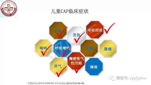 儿童重症肺炎诊断的"是是非非-工作经验总结