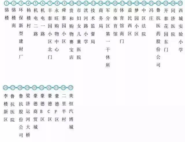 济宁市全国交通一卡通即将上线!为您准备的这份公交大全请一定收好!