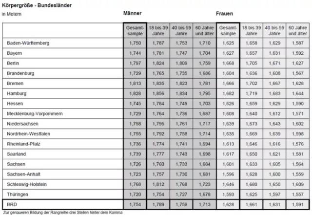 中国身高180以上人口_日本人平均身高超过中国人背后的秘密