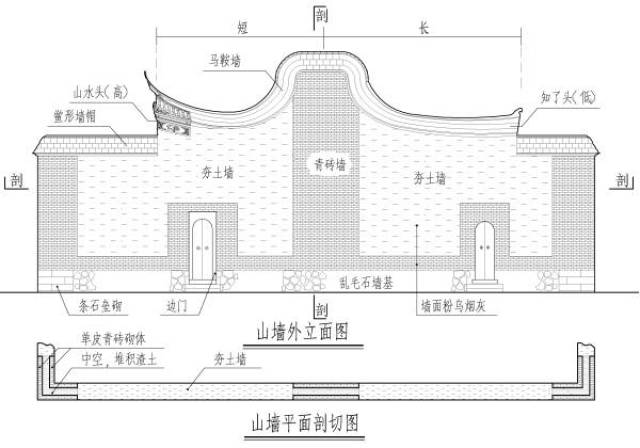 福州古建筑山墙营造技艺二山墙基本形制