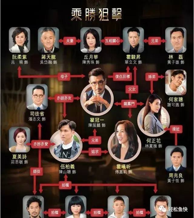 八部tvb台庆剧,你最看好哪一部?