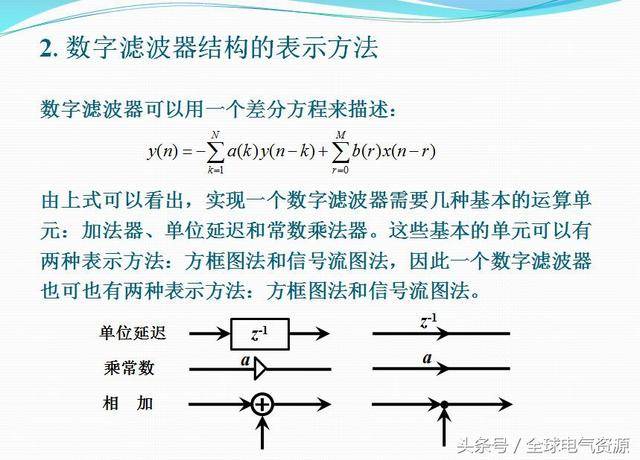 数字滤波器的分类及结构