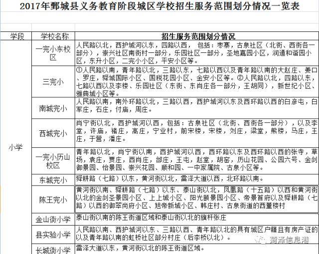 菏泽3区7县学区划分公布!快来看看你家在那个学区!