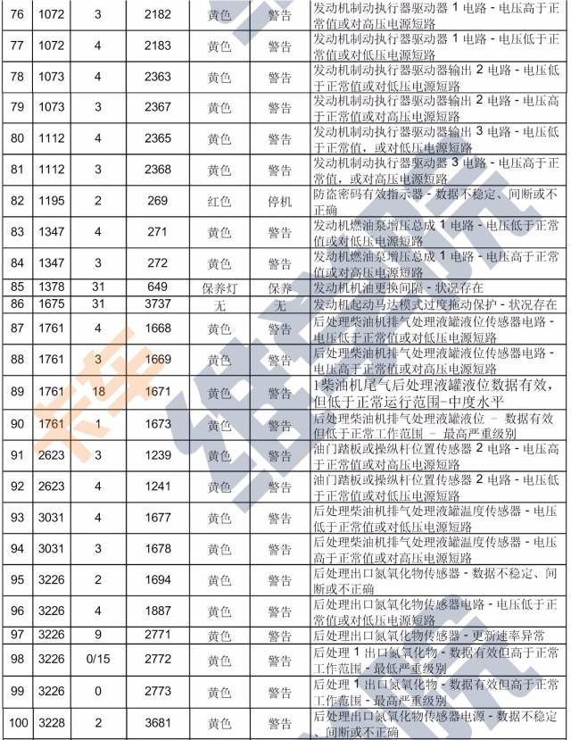 你知道欧曼gtl超能版自身带着读取故障码功能吗?