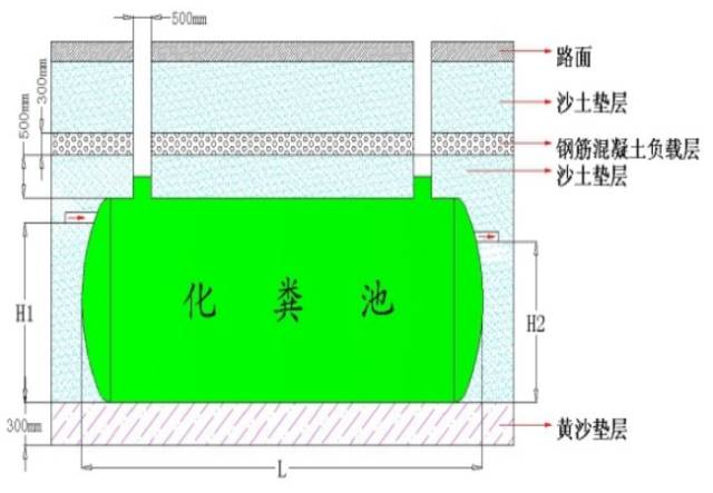 玻璃钢化粪池详细安装步骤图 四个步骤简单好学