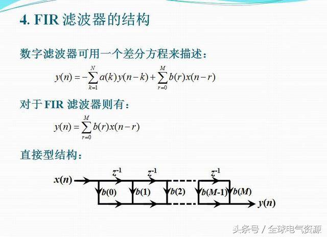 数字滤波器的分类及结构