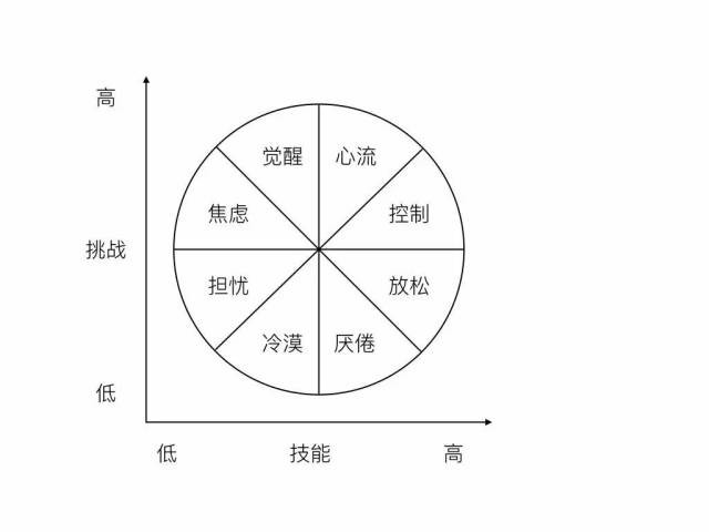 积极心理学五大元素,积极心理学幸福五要素,积极心理学的内容(第3页)_大山谷图库