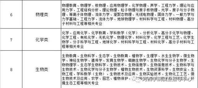 克州人口表_人口普查图片(2)