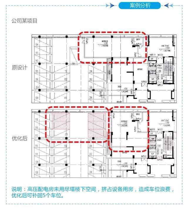 这家2千亿房企告诉您,这样做地下车库,一年竟然能省几