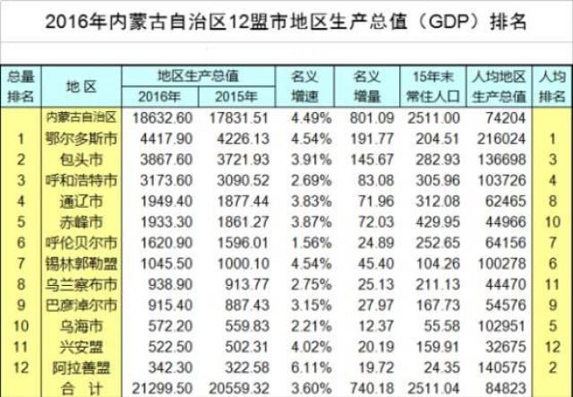 山西全省gdp倒数吗_山西各市gdp排名