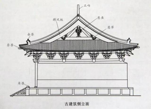 画像勾头和文字勾头 正吻,也称"吻","大吻",建筑屋顶正脊两端的装饰