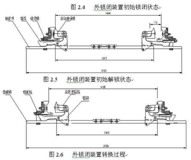 外锁闭装置解锁,转换,锁闭过程:初始状态如图2.