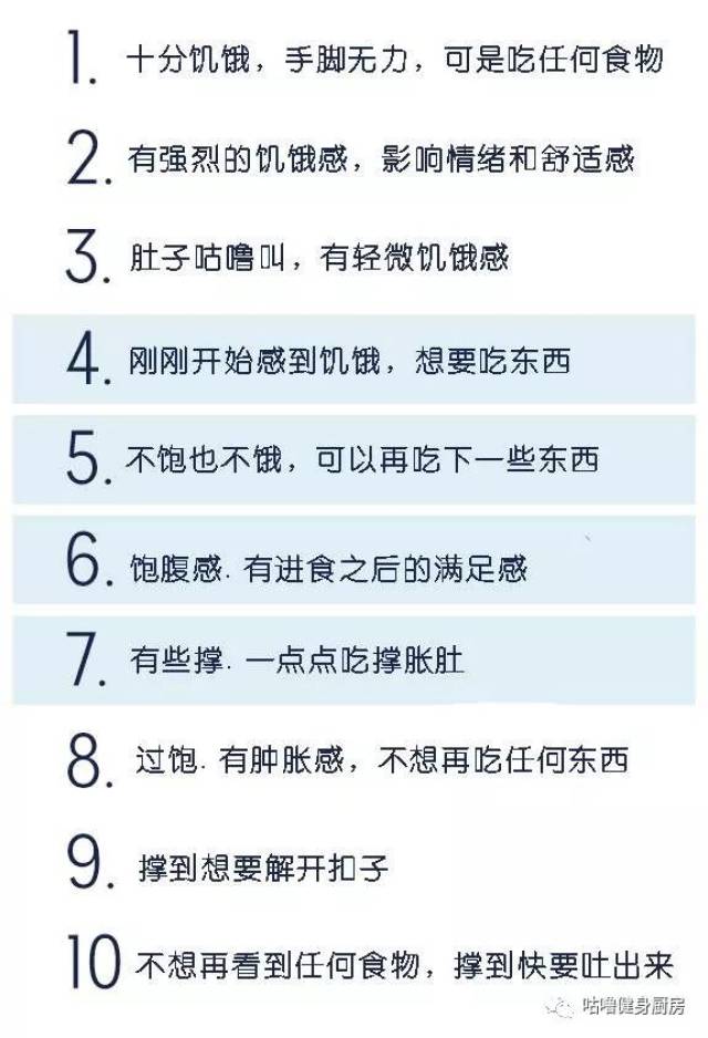 减脂便当| 吃饱就有罪恶感?想要刷脂,吃饭到底要几分饱