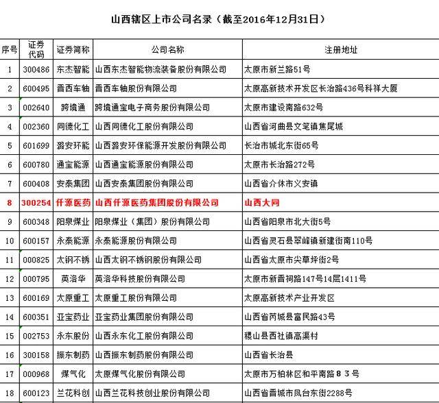 为何开封gdp排名倒数_广东省GDP多少美元(2)