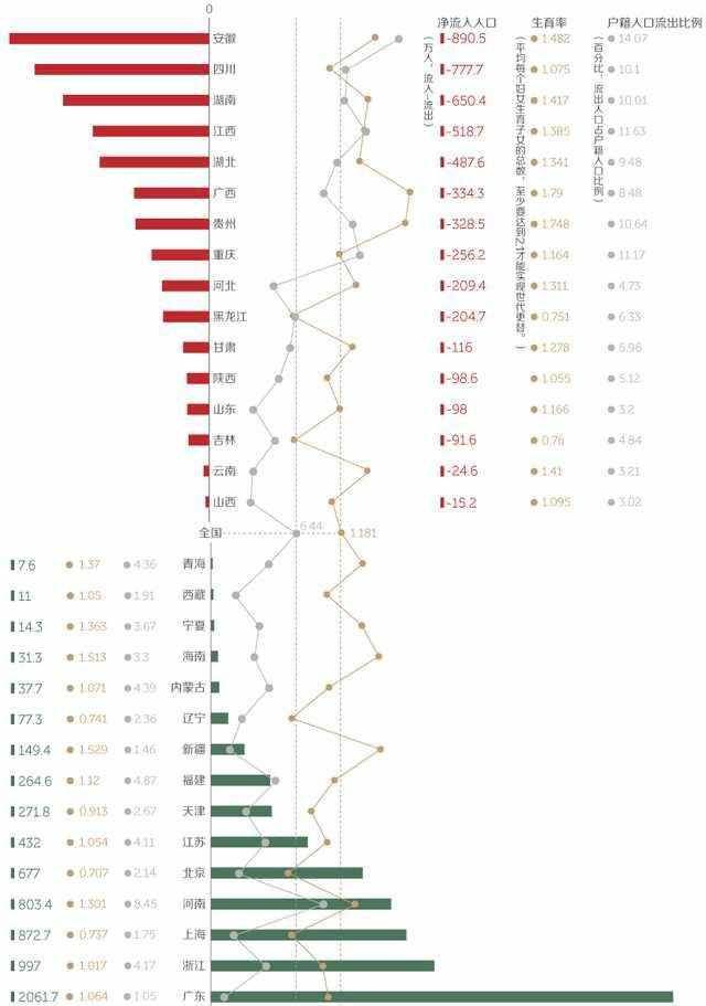 安徽各市人口排名_大宿州到底多少人 安徽常住人口排行榜刚刚出炉 咱排名竟