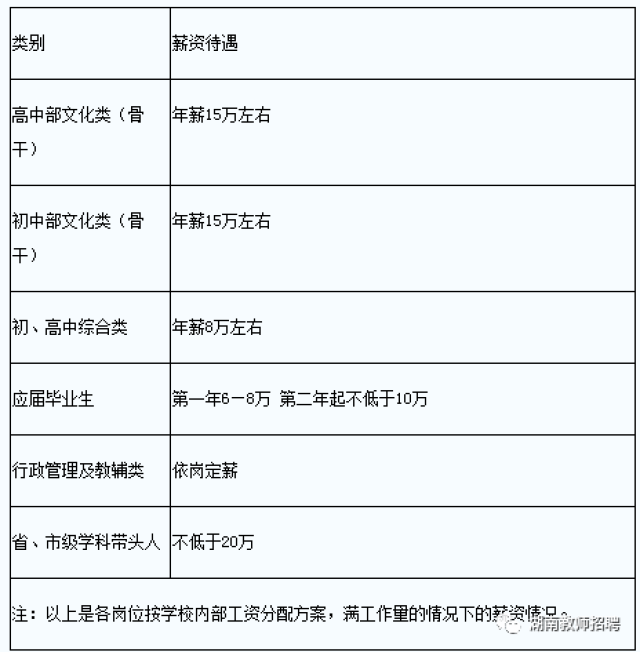 最低工资6000+\/月,长沙明达中学招聘各科教师