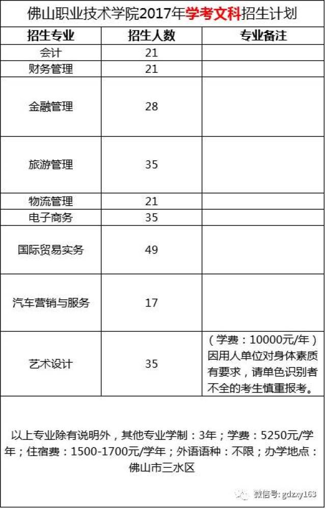 【佛山城市】大专院校—佛山职业技术学院2017年学考招生计划