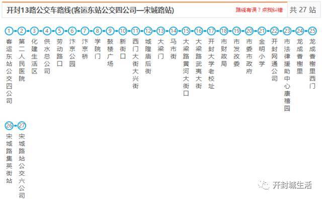 开封各路超神公交车大盘点!你常坐哪路车?