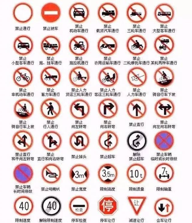 是交通标志中很重要的一类,是对车辆加以禁止或限制的标志,如禁止通行