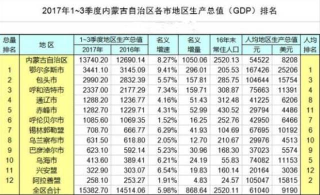 山西省城市gdp(2)