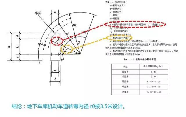 地下车库坡道的汽车最小转弯半径为6米,不要错误理解为是车道最小