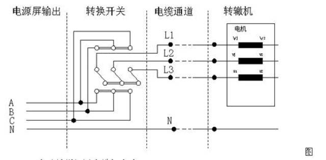 s700k电动转辙机及分动外锁闭安装调试