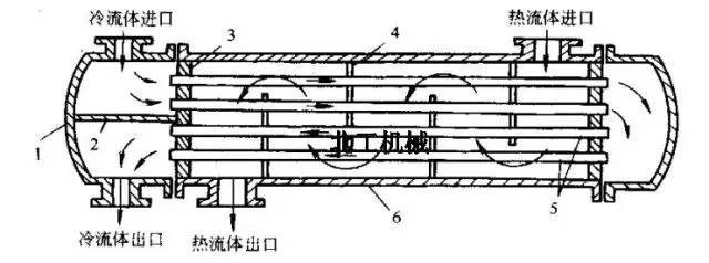 汽轮机辅机介绍之表面式给水加热器