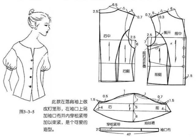 落肩袖的画法及多款落肩袖的裁剪图