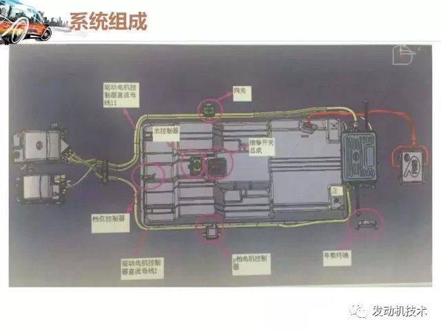 纯电动汽车的结构与工作原理