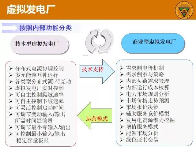 报告分享|高赐威|售电开放下的需求响应及相关应用技术