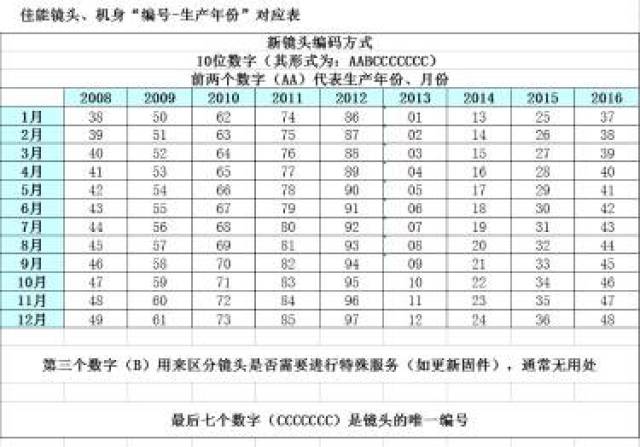 比双十一更省钱||教你挑选性价比最高的二手相机