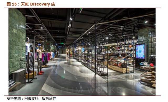 买手店