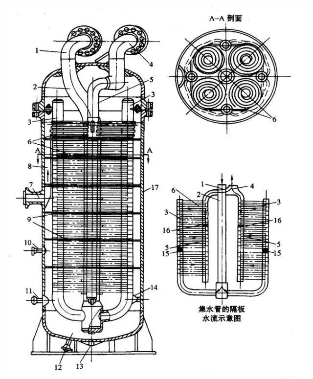 汽轮机辅机介绍之表面式给水加热器