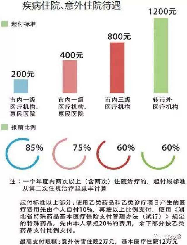 安陆人口_不漏一村 不落一户 安陆实现贫困人口饮水安全动态清零