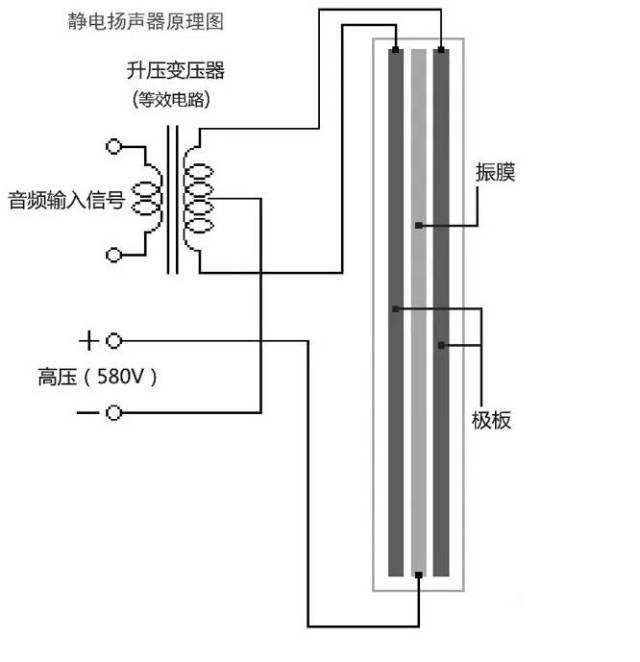 静电扬声器原理图