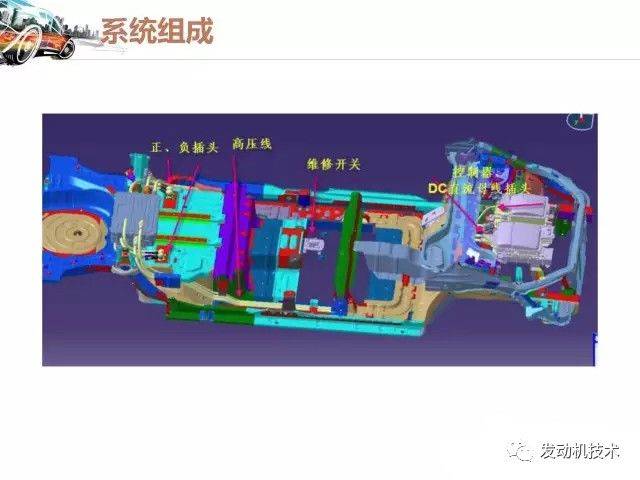 纯电动汽车的结构与工作原理