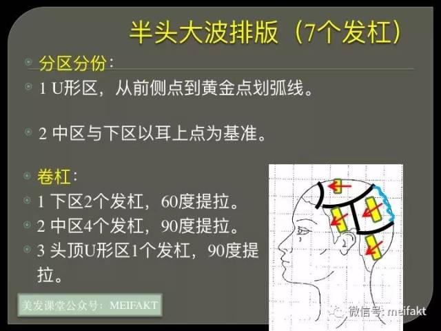 热烫技巧与常用发型热烫排杠技巧