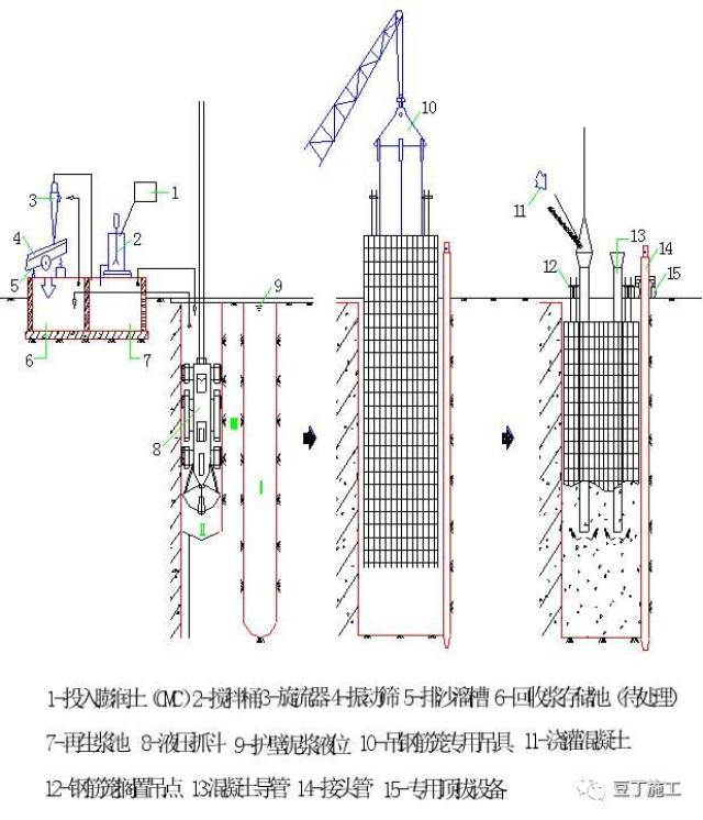 一次搞懂建筑地下连续墙施工技术,含施工过程详细图片及注意事项