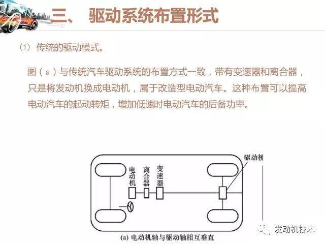 纯电动汽车的结构与工作原理