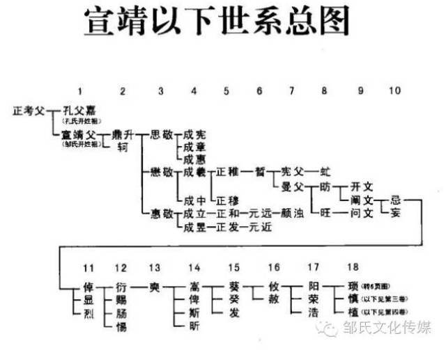 植公世系历代迁徙录-湛公,萃公,思道公_手机搜狐网