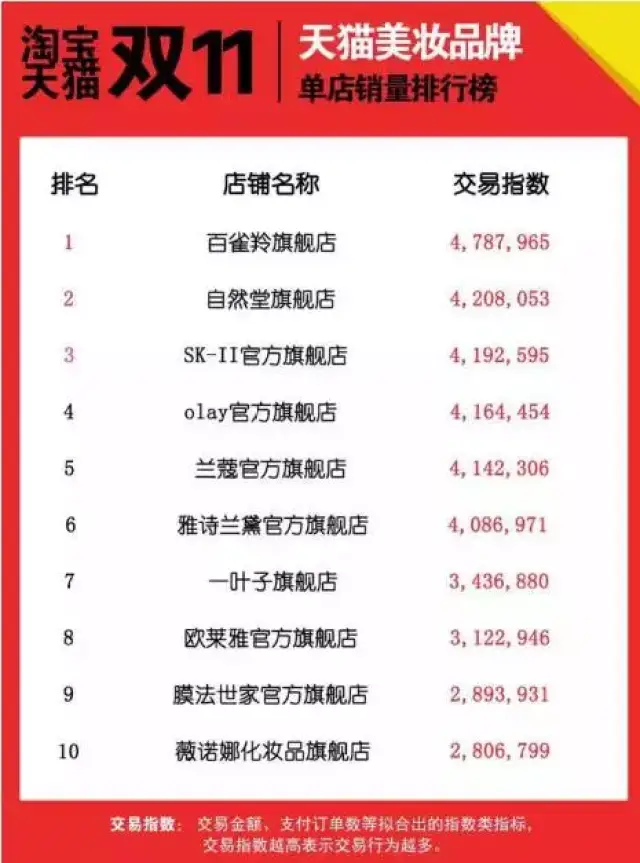 我在网上刚开的淘宝店铺一个爱心都没有准备卖家具,如何在双十一那天