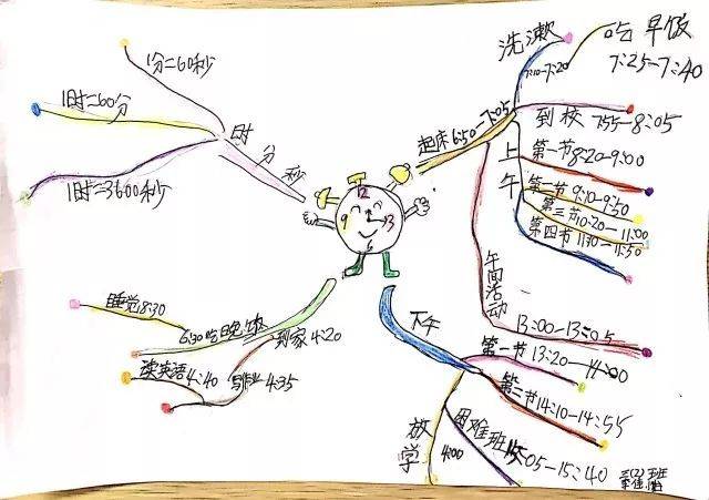 请不要叫我"思维导图"!——杭州黄素萍老师的"锚图"实践