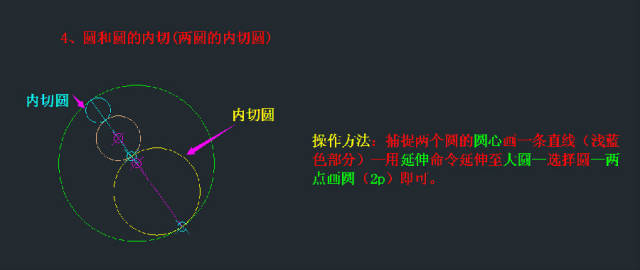 cad相切圆和切线具体画法讲解