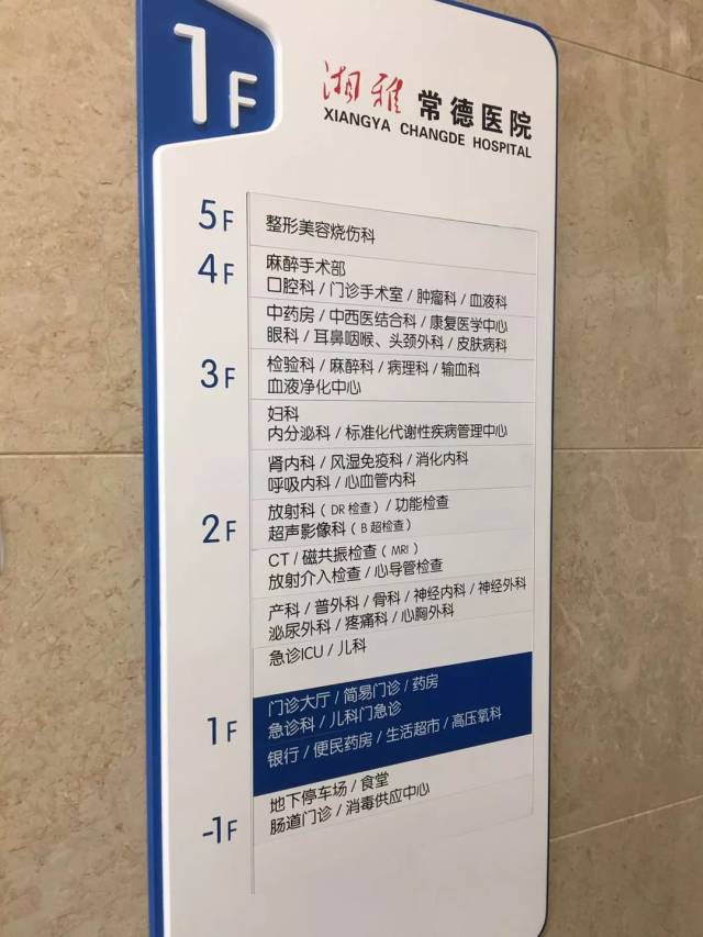 各个科室楼层索引