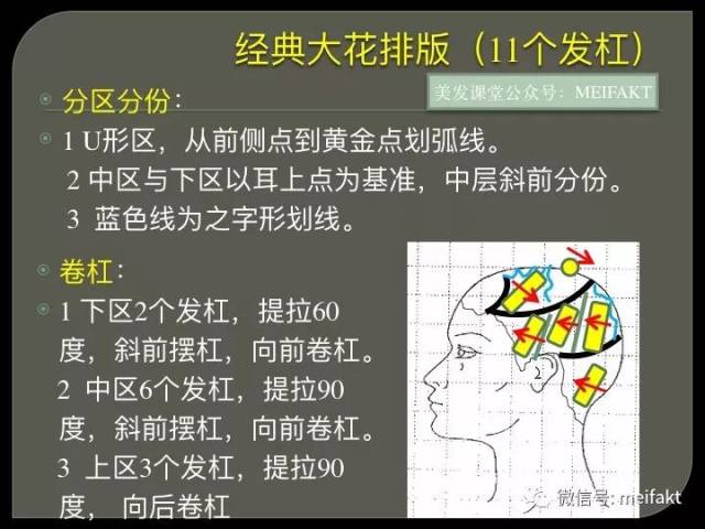 热烫技巧与常用发型热烫排杠技巧