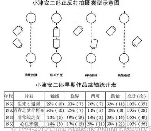 【干货】反打镜头拍摄秘籍