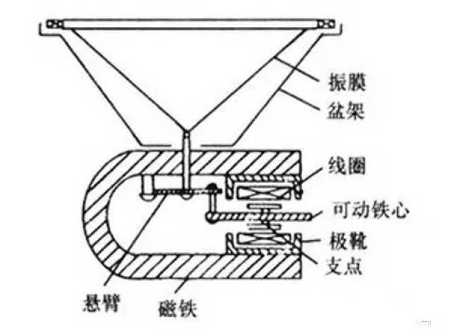 舌簧扬声器结构图